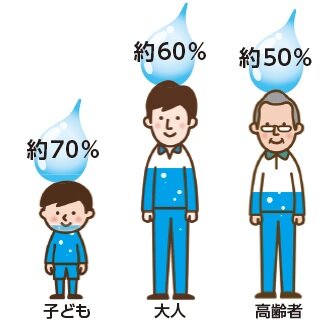 高齢者の熱中症対策　定期的な水分補給と室内環境