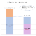 １０月から新しいケアプラン検証　「限度額７割」「訪問介護６割」以上の事業所抽出　