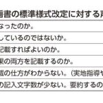 ケアプラン１表の記載、迷っていませんか？／石山麗子（連載３２）