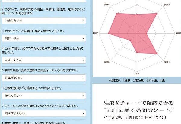 生活満足度・孤立感を捉える「社会的処方」 ２１年改定で居宅療養管理指導に