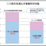 １０月から新しいケアプラン検証開始　「限度額７割」＆ 「訪問介護６割」の事業所抽出