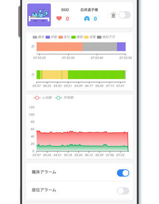 転倒・転落の防止と、生活状態把握する非接触見守りモニター　「ＡｉＳｌｅｅｐ」