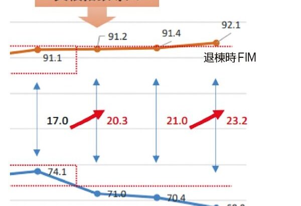 日慢協・武久会長「ＢＩ利得」推奨　判断基準がＦＩＭより具体的