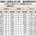 給付分析　総量規制の中で伸びる介護付有老