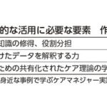 ケアマネジャーはLIFEとどう付き合うのか／石山麗子（連載３３）