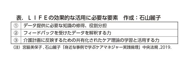 ケアマネジャーはLIFEとどう付き合うのか／石山麗子（連載３３）