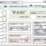 全老健　アウトカム評価も見据えた自立支援促進を