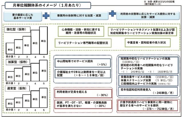 全老健　アウトカム評価も見据えた自立支援促進を