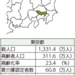 東京都　２０４０年に向けて健康長寿社会のモデル都市に