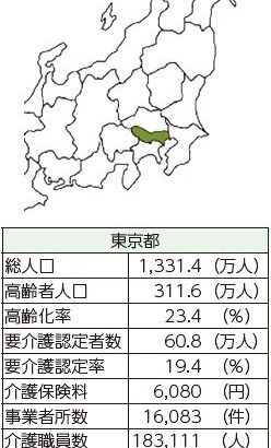 東京都　２０４０年に向けて健康長寿社会のモデル都市に