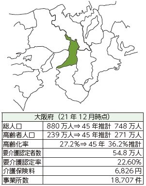 大阪府の介護保険　要介護認定率全国１位　利用最も多い訪問介護