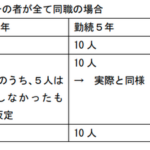 介護職員処遇改善支援補助金に関するＱ＆Ａ