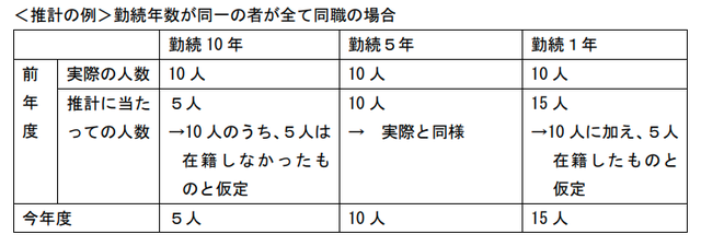 介護職員処遇改善支援補助金に関するＱ＆Ａ