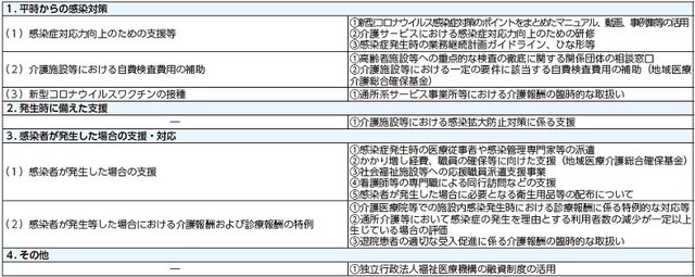 厚労省　感染症対策・ＢＣＰ策定研修や家族面会室の整備支援