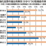 ２２年診療報酬　患者・地域へ 「かかりつけ医機能」明示