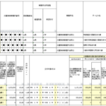 介護職員処遇改善支援補助金に関するＱ＆Ａ（Ｖｏｌ.３）