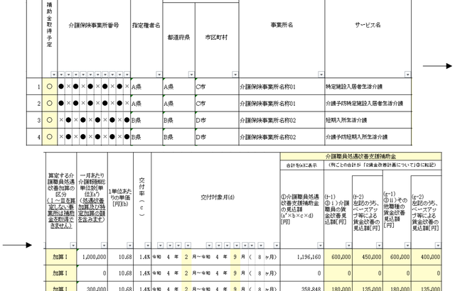 介護職員処遇改善支援補助金に関するＱ＆Ａ（Ｖｏｌ.３）