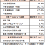 対人・連携業務が充実　管理栄養士の動き方が変わる２１年大改定