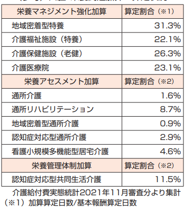 対人・連携業務が充実　管理栄養士の動き方が変わる２１年大改定