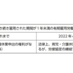 労使協定と労働契約（２２年４月以降の注意点）