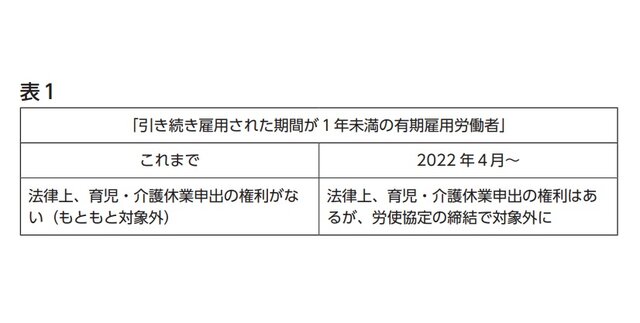 労使協定と労働契約（２２年４月以降の注意点）