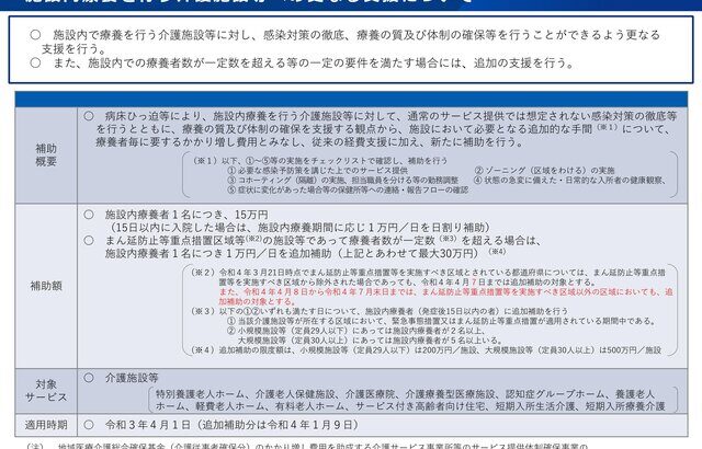 施設内療養者１人最大３０万円補助、７月まで全国に対象拡大