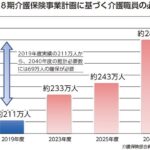 次期介護保険法改正審議スタート　医療・介護のニーズ急拡大