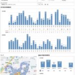 シンエンス　電動車いすの利用状況を常時モニタリング ６月サービス開始