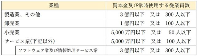 都中小企業へ障がい・高齢者向け製品の販促費助成　最大１５０万円