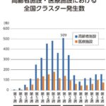 神戸市　感染症早期探知地域連携システム「入ってしまえば難しくなる」