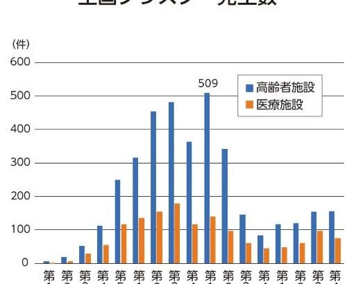 神戸市　感染症早期探知地域連携システム「入ってしまえば難しくなる」