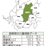 長野県　地域包括ケア体制の構築状況を見える化