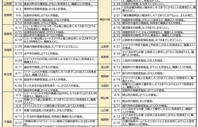 病院・施設の新型コロナウイルスの感染状況