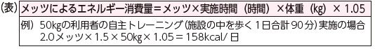 日本健康・栄養システム学会　「栄養マネ強化加算」手引き作成