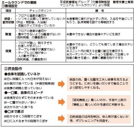 平成医療福祉グループ　観察項目などマニュアル化