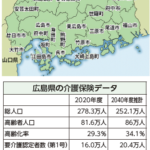 広島県　アドバイザー派遣で地域課題分析 市町の高齢化率２１％～５２％