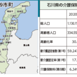 石川県　２０２５年時点の介護人材充足率　全国トップ
