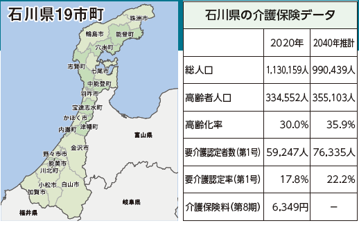 石川県　２０２５年時点の介護人材充足率　全国トップ