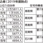 次期改正、 特養の入所基準見直しを検討