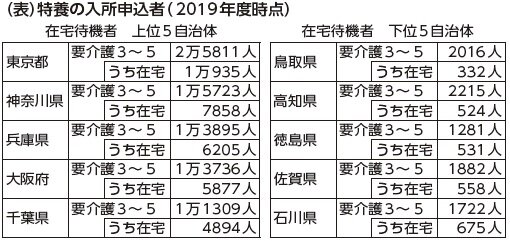 次期改正、 特養の入所基準見直しを検討