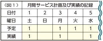 ケアプランデータ連携システム４月稼働　「予定・実績」 をＩＣＴで