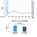 「リラックス」を可視化して商品の信頼を高める