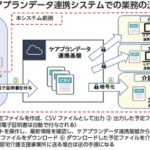 ケアプランデータ連携システム　予定・実績をデータで送信、取り込み