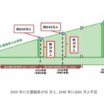 《11月11日は介護の日》加藤勝信 厚生労働大臣 に聞く