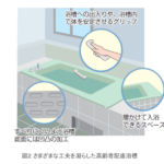 《福祉用具で解決！介護の困りごと》安心・安全な入浴を実現する福祉用具／入浴支援（川口青児さん）