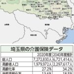 埼玉県の介護保険　全国トップスピードで後期高齢者が増加