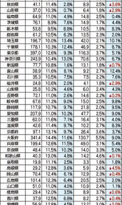 地域差大きい訪問介護の利用状況　１４県で減少