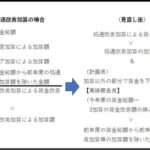 処遇改善３加算の書類簡素化、２月末ごろ新様式を通知