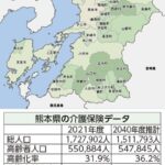 【地域特集】熊本県の介護保険 地震・豪雨災害への支援を経験