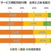 都道府県別にみる介護保険・高齢者介護【毎月自治体追加】